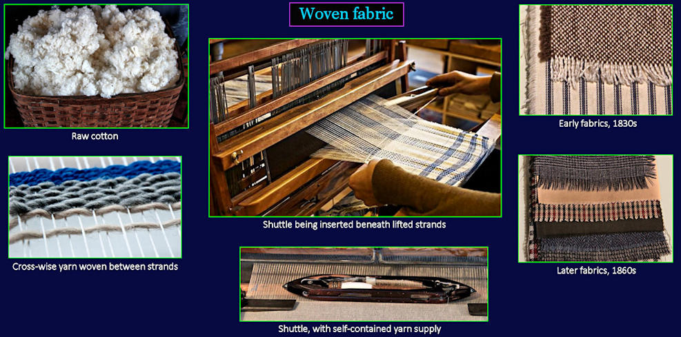 Textile industry, 1820s